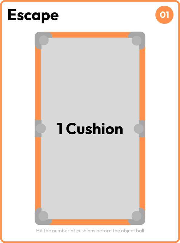 Escape card reading one cushion, with the instruction to hit that many cushions before the object ball