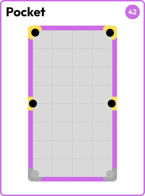 Pocket card: both top corner pockets and both middle pockets are live, the bottom corners are blocked