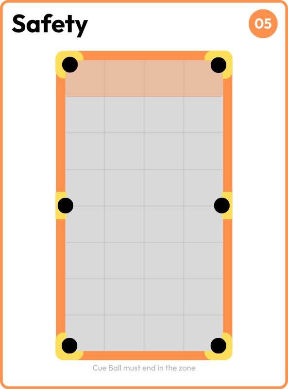 Safety card: the entire top rail band shaded as the target zone