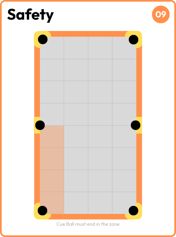 Safety card with the lower half of the left rail shaded as a target zone