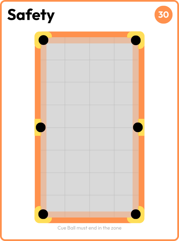 Safety card: a thin shaded band running around the entire perimeter of the table